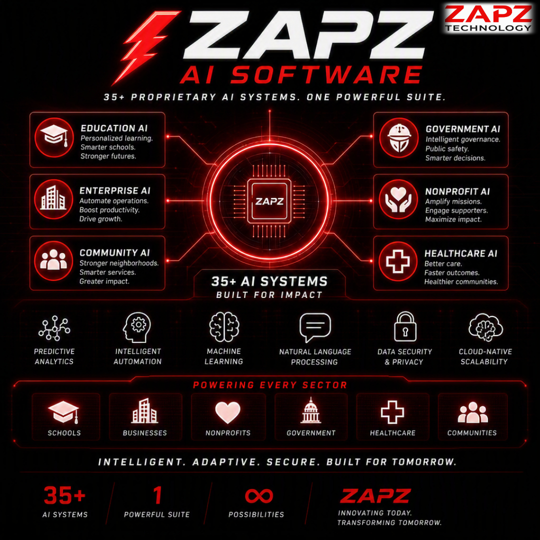 ZAPZ AI Ecosystem